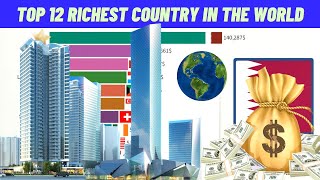 Top 12 Richest Country in the World Today by GDP PPP Bar Chart Race Video: (1980-2022)