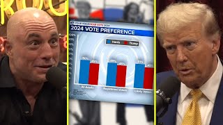 Trumps Take On Pollsters And Polls "It's crooked stuff" | Joe Rogan & Donald Trump