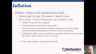 NEIU ECON Lecture Series 30 (Part 1): The Money Market