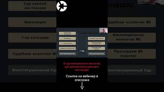 Что сделать до обращения в Конституционный Суд / полный вебинар по ссылке👇