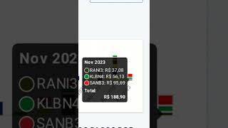 Os primeiros dividendos do mês de Novembro #dividendos #klabin #irani #santander