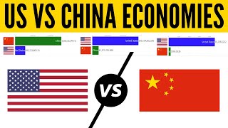 US VS China Economy Comparison