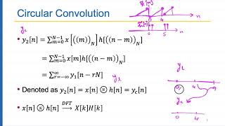 EE301A: 5_1_Convolution with DFT