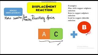 Grade 10 | CBSE Ch-1 | Types of chemical reactions| #cbse #class10 #chemicalreactions