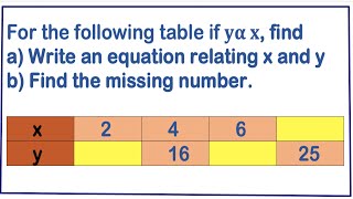 Direct proportion table