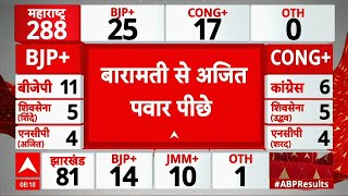 Maharashtra, Jharkhand Assembly Election 2024 Results Live: बारामती से Ajit Pawar पीछे ।Early Trends