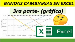 BANDAS CAMBIARIAS EN EXCEL -  3RA PARTE - GRAFICA