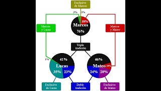 Los Evangelios, historicidad científica, fiabilidad histórica realidad, H. K. Bond, Paula Fredriksen