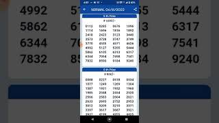 Kerala Lottery Result  04.11.2022 Nirmal NR 301 Winners List