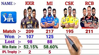 KKR vs CSK vs MI vs RCB || IPL Team Comparison