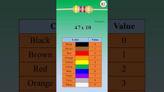 Resistor Colour Code ⚡ #welder #weldingtricks #shorts #viral #electrician #elecrical #electronic