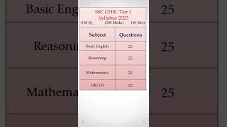 ssc chsl syllabus 2023 tier 1 #chsl #chsl2023 #ssc