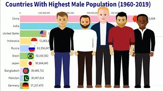 Top 10 Countries With Highest Male Population (1960 - 2019)