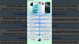 Redmi Note 14 Pro Plus vs Apple iPhone 16 Pro |#techasifkhan #trending #shortvideo #viralshorts