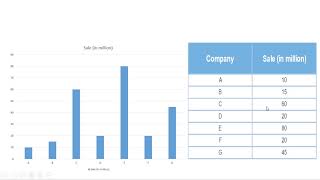 How to use Ms.Excel for changing the data real time/ live during presentations of Ms.Power Point