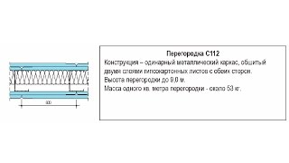 Как сделать перегородку из ГКЛ? Технология монтажа С112 .