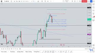 GBPUSD WEEKLY ANALYSIS