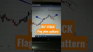 DLF STOCK || flag and Pole pattern ||  Formation ||