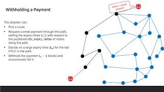 FC21: Congestion Attacks in Payment Channel Networks