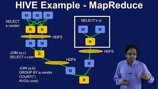 YARN, Tez, and Spark - Hadoop Platform and Application Framework