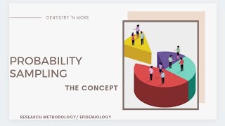 PROBABILITY SAMPLING -THE CONCEPT