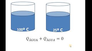 Vídeo Aula  7 TROCAS DE CALOR