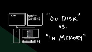 Should I store data "In Memory" or "On Disk"?