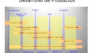 Filminas faltantes clase 6