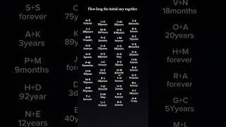 How long the initial star together #shorts