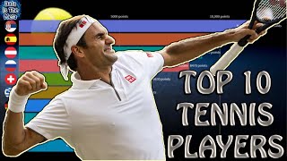 Top 10 Men's Tennis Players by Ranking Points (2000-2020)