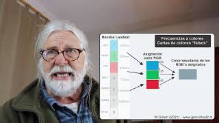 Remote sensing (parte 4): Imágenes satelitales - fotogrametría, uso de colores (RGB)