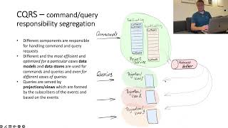 Event sourcing CQRS проекции