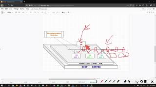 Advance Security Zero Trust Model - Microsegmentation