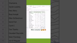 Sparklines in Excel #shorts #excel #sparklines