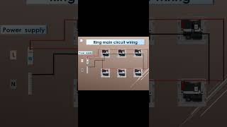 Electrical installation-electrical sockets - Ring main circuit wiring #shorts