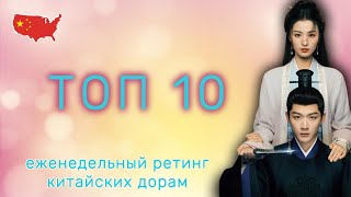 Самые популярные дорамы Китая на 25.08.2024.