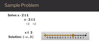 Solving an Inequality with one Variable