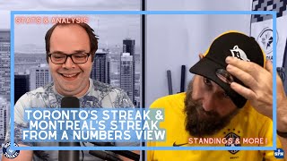 Montreal's and Toronto's Unbeaten Streak from a Number's Perspective - Soccer Today ANALYSIS & STATS