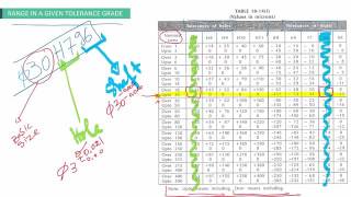 42 Engineering Drawing 2   Ch7   Representation Of Fit