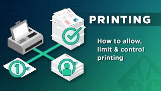 How to allow, limit and control printing of PDF documents & files