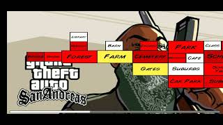 San Andreas in extra lives