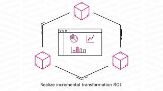 | HauteLogic | Transforming Supply Chain for Fashion, Apparel and Footwear Industry |