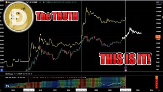 IS DOGE DEAD!? $2 DOGE Coin BULLRUN PUMP COMING!? The TRUTH About $1 Dogecoin DOGE Update Today