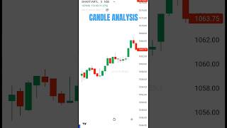 CANDLESTICK ANALYSIS📊#stockmarket #trading #candlestickpattern #shorts