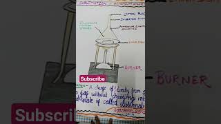 Sublimation of Ammonium Chloride #chemistry #ytshorts #sublimation #ammonium #chloride