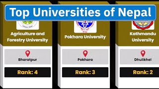 Top Universities of Nepal | 9 Universities Compared