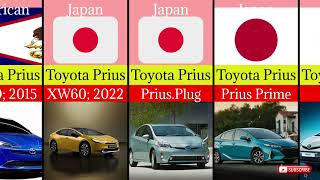 Toyota Prius Evolution 1997-2024