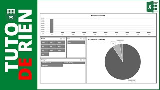 Tableau de bord de suivi des dépenses