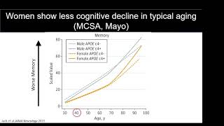 Dena Dubal: Gender Differences in Cognitive Aging