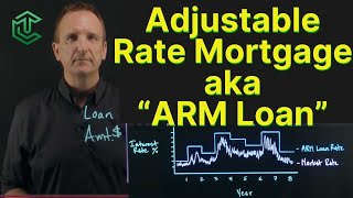 “ARM Loans” Adjustable Rate Mortgage Terms You Need to Know